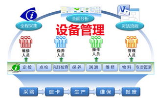 沃杰智能rfid設備資產管理系統