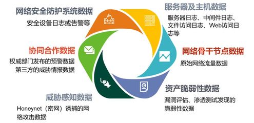安全管理新產品--態勢感知你知多少?