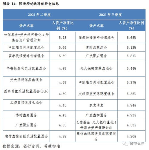 深度丨銀行理財fof類產品的發展創新及未來趨勢