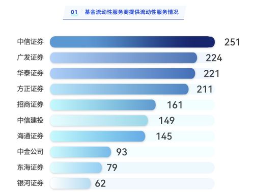 最etf的基金公司和最etf的券商,誰正爭風 etf大時代持續演進