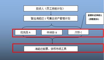 史上最全金融產品架構分析,全是干貨