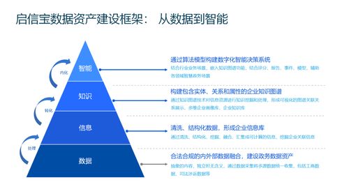 共話數據資產管理與創新應用,產業數據行業創新中心首次舉辦專題研討會