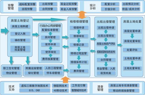 國子軟件官網 行政事業資產管理系統,高校資產管理系統,醫療衛生資產管理系統,公安資產管理系統,軍隊資產管理系統,數字化校園平臺