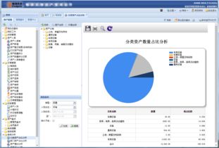 中衛供應固定資產管理軟件怎么賣 公司新聞 上海啟邦