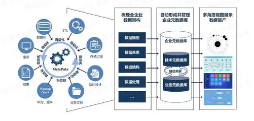 大數據時代還需要數據治理嗎?如何面向用戶開展大數據治理?