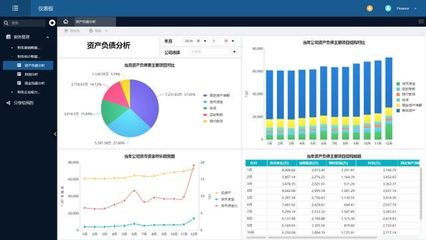 財務總監的秘密:不用代碼和Excel,10分鐘做出高大上財務分析