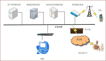 RFID產品