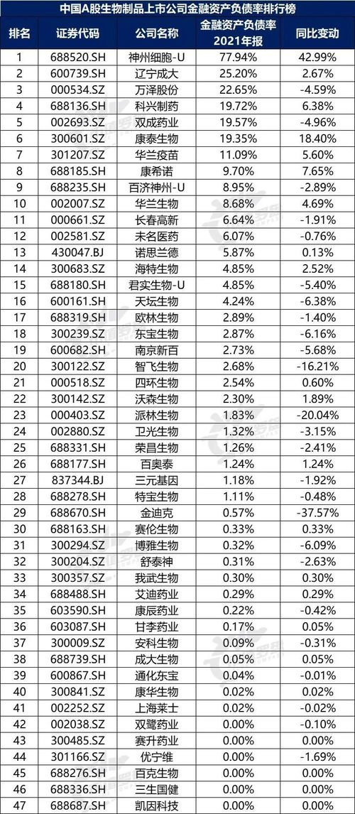 中國a股生物制品上市公司高質量發展排行榜