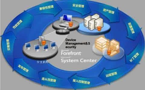 小微企業在移動互聯網時代如何實現設備信息系統管理?