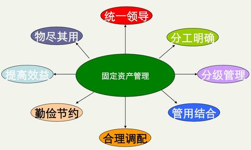 rfid應用 rfid應用方案,電子標簽 智能卡 門禁考勤一卡通應用方案 rfid應用中心