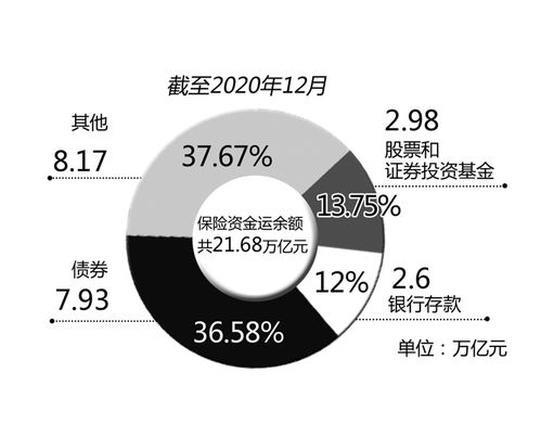 建設高標準市場體系行動方案 再吹政策暖風險資護航資本市場健康發展 行業聚焦