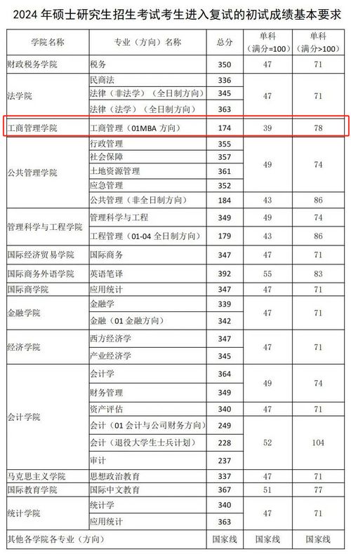 在職考生請注意 這些院校線上授課,學費友好