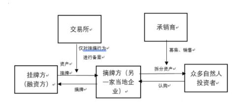 5月還銷售理財產品 9月公司就要注銷 劍榮資產逾期兌付疑云