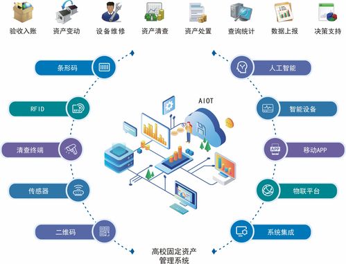 國子軟件官網 行政事業資產管理系統,高校資產管理系統,醫療衛生資產管理系統,公安資產管理系統,軍隊資產管理系統,數字化校園平臺