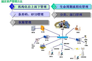 學校固定資產管理系統,標領信息科技,固定資產管理系統