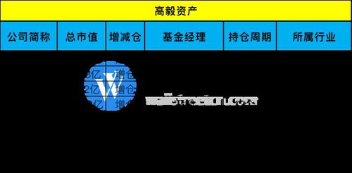 百億私募重倉股浮現 高毅選中淡水泉 舊愛 , 越跌越買 冷門股