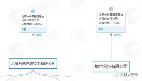 用友 清倉 暢捷支付