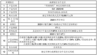 成都康弘藥業集團股份關于使用自有資金購買理財產品的公告