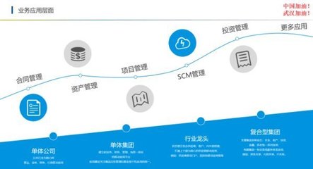 現在OA廠商都說自己是平臺化產品,泛微的產品優勢在哪里?