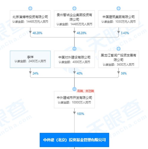 又有一批私募被注銷 這家背后竟是700億債務爆雷