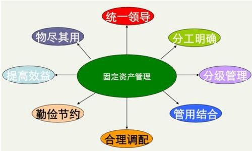 rfid技術促使固定資產管理得到大力提升