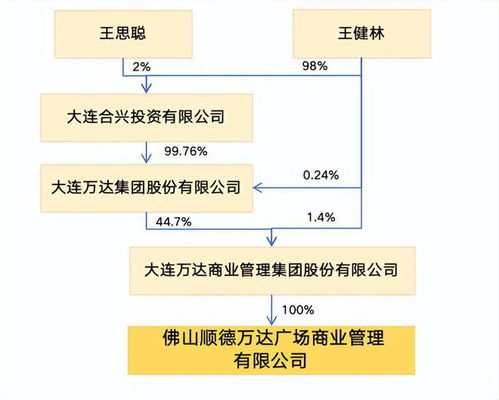佛山順德萬達廣場被出售 真實情況是什么