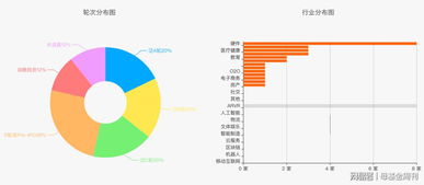 gic和淡馬錫,見證新加坡資產管理行業的騰飛 fof global
