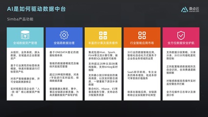 天啟:如何從零開始建設數據中臺? | 數智加速度04課回顧