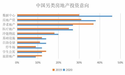 10月商業(yè)地產(chǎn)資產(chǎn)管理創(chuàng)新力報告.觀點月度指數(shù)