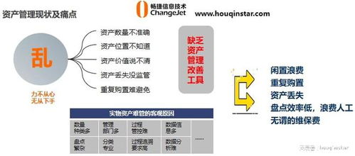 談談固定資產(chǎn)管理系統(tǒng)蘊含的管理思想