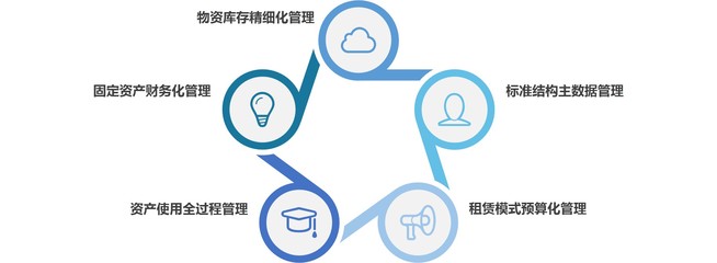 【DGlego “X”系列產(chǎn)品-資產(chǎn)管理系統(tǒng)】免費在線試用_軟件庫