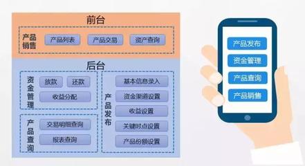 維金財富管理平臺互聯(lián)網(wǎng)金融解決方案