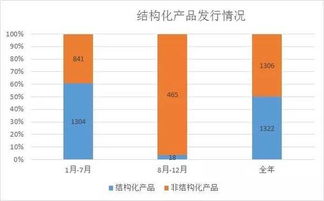 期貨公司資產(chǎn)管理計劃年度簡報 2016