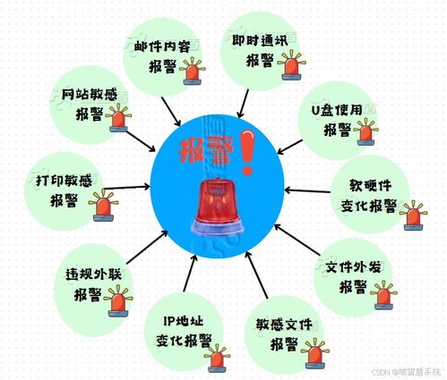 it資產管理系統有哪些 六款王者級it資產管理系統推薦 口碑公認