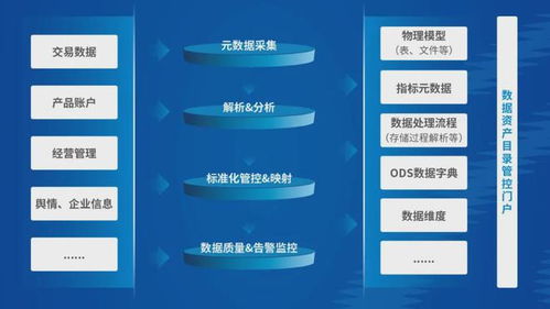 fintech產品系列丨神州信息數據資產管理平臺