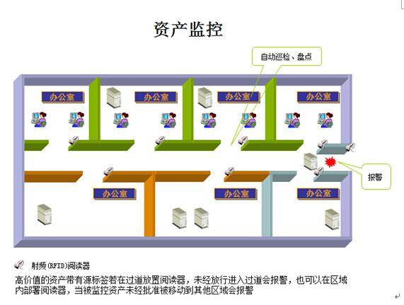 RFID固定資產管理解決方案