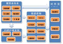 【媒體資產管理系統】媒體資產管理系統價格_媒體資產管理系統批發_媒體資產管理系統廠家 -
