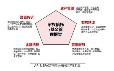 家族辦公室|FO時代的資產保護邏輯