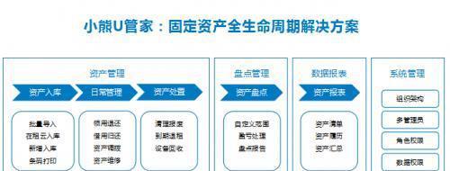 小熊U管家2.0上線 一站式高效解決企業固定資產管理