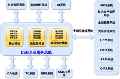 在線繪圖工具,ER模型設計-思維導圖-概念介紹圖