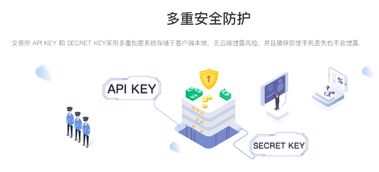數字資產管理平臺與傳統交易所對比 hiwa以高效安全受用戶喜愛
