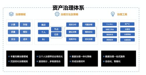 淺談企業數據資產管理