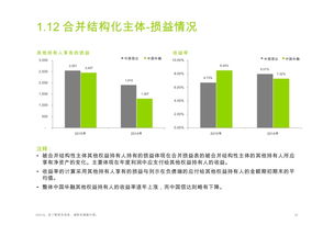 德勤 上市資產管理公司 2015年度報告分析 附報告