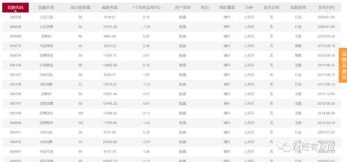 如何選擇etf基金,可以既避免踩雷 又提高收益 四步選基法幫你輕松搞定