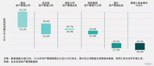 2019年全球資產管理行業報告 規模達95.3萬億美元 資金加速流入被動型產品