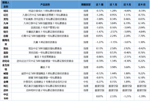 私募量化產品投資復盤 管理預期,接受波動