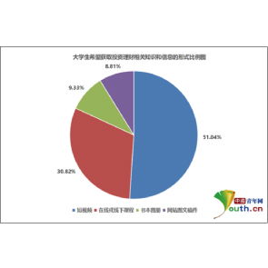 資訊分享