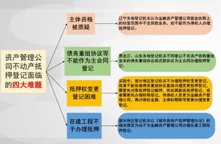 銀監發20號文重磅解析 amc抵押登記掃清障礙