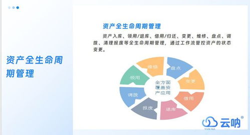 電腦系統固定資產管理辦法