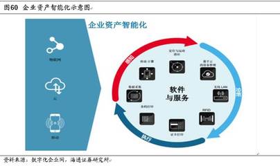 支付&消費金融深度系列(三) 新大陸:支付為體,金融為用【海通計算機】